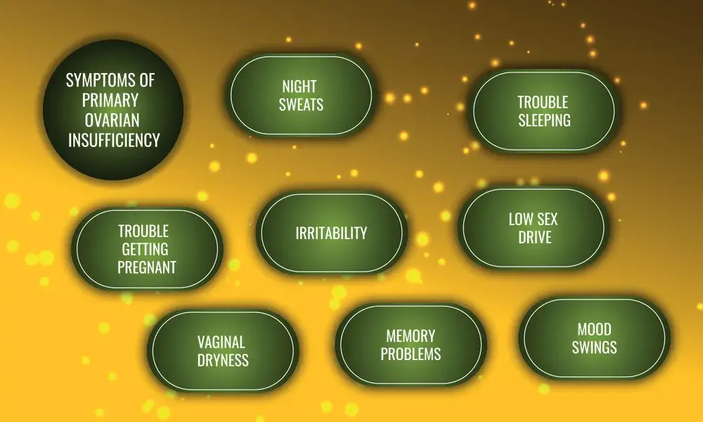 Symptoms of Primary Ovarian Insufficiency