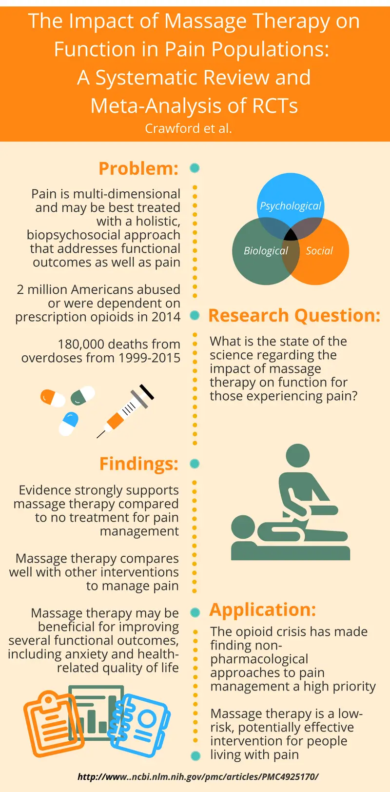 Massage-Therapy-as-an-Evidence-Based-Approach-to-Pain-Management-Infographic-e15724769073311 Burlington Massage