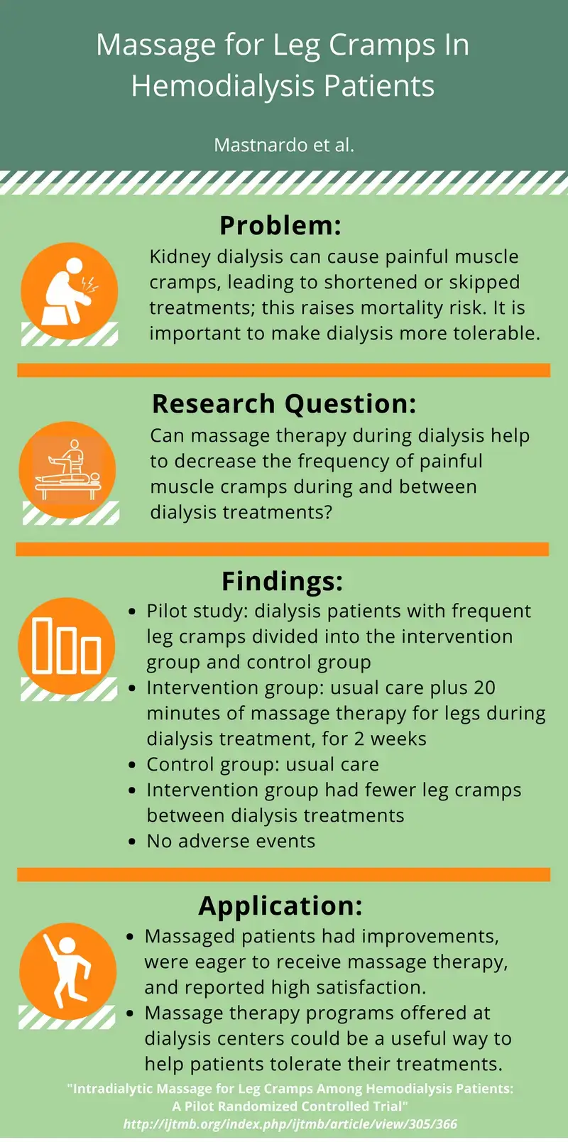 04-Massage-for-Leg-Cramps-in-Hemodialysis-Patients-e15724769543281 04-Massage-for-Leg-Cramps-in-Hemodialysis-Patients-e15724769543281