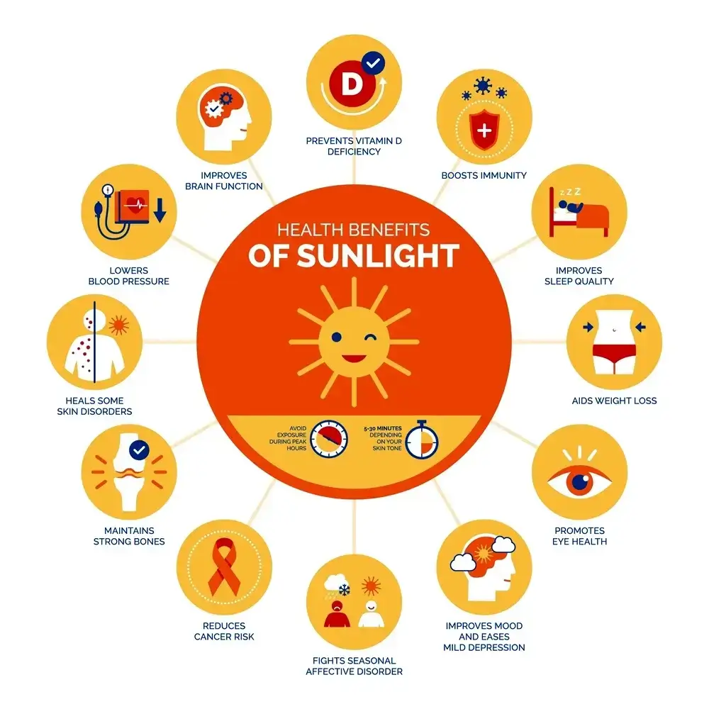 Health-Benefits-Of-Sunlight