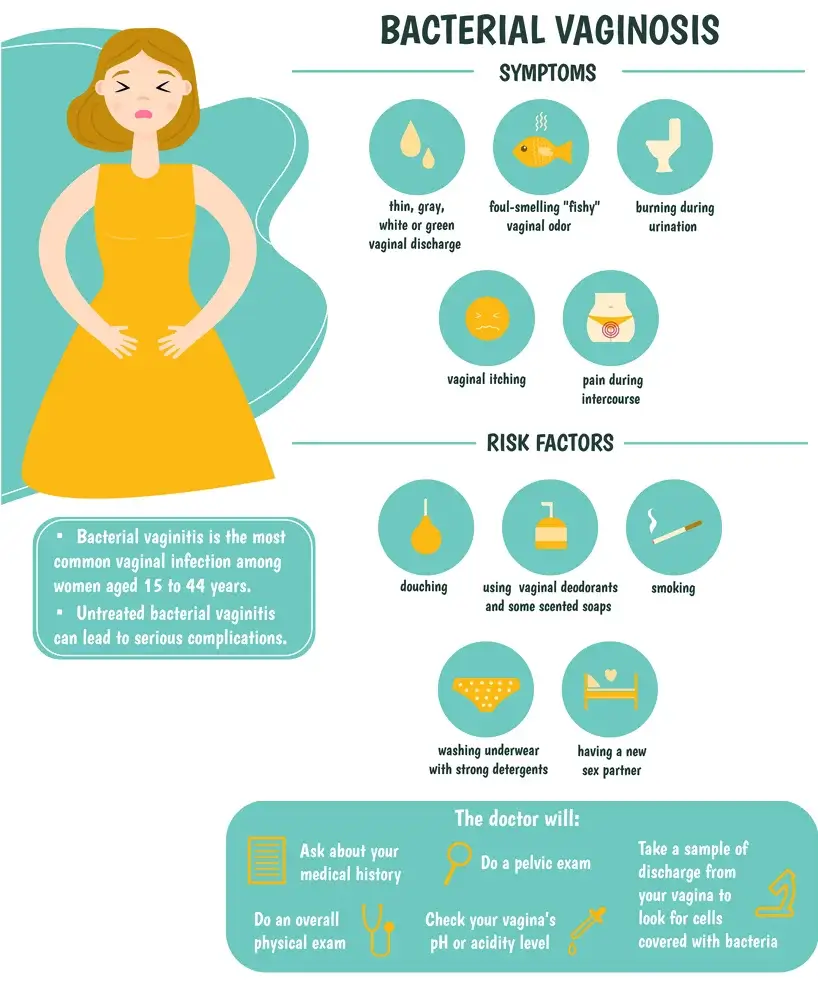 Bacterial vaginosis treatment Bacterial vaginosis treatment