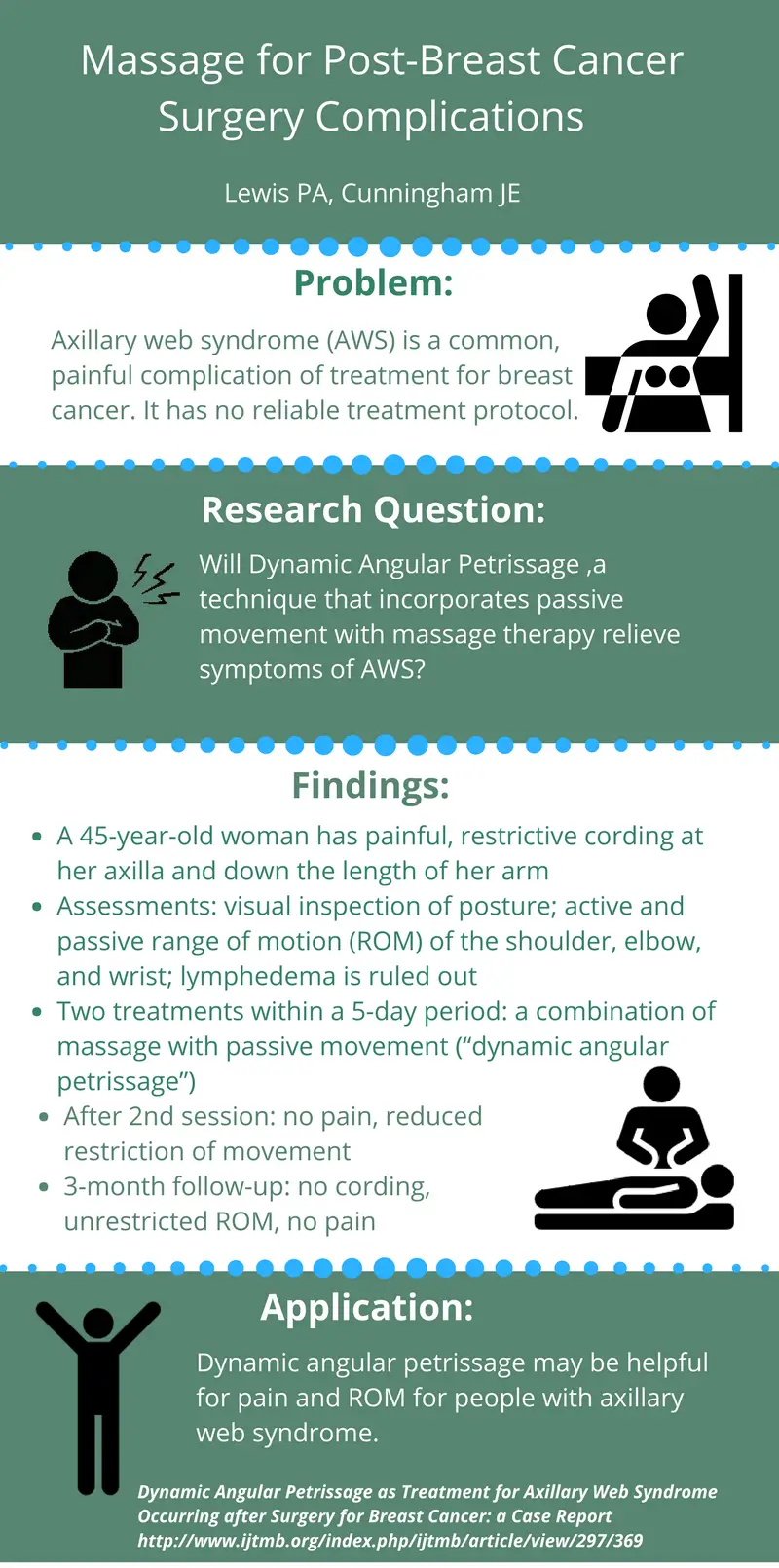 03-Massage-for-Post-Breast-Cancer-Surgey-Complications 03-Massage-for-Post-Breast-Cancer-Surgey-Complications