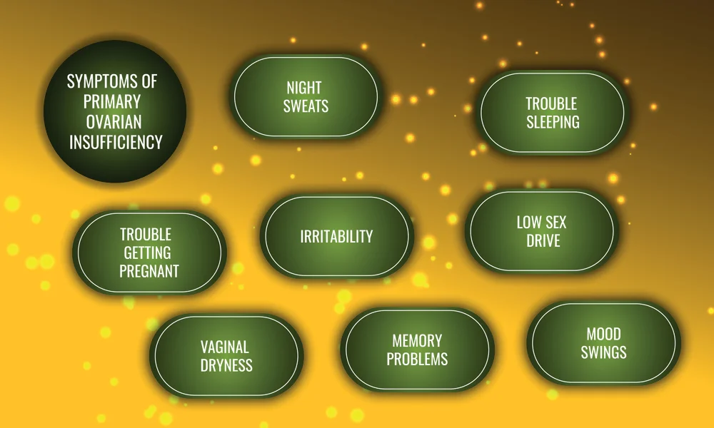 Symptoms of Primary Ovarian Insufficiency Symptoms of Primary Ovarian Insufficiency