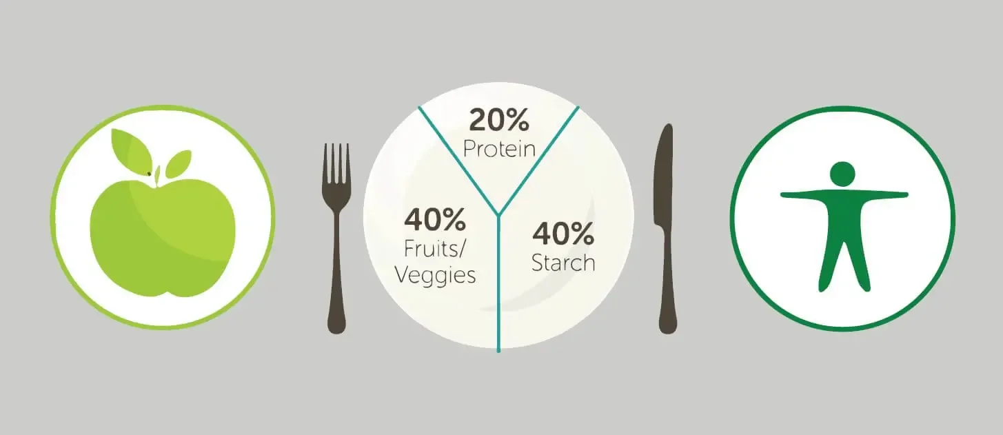 Nutritionist-Protein-Fruits-Veggies-Starch