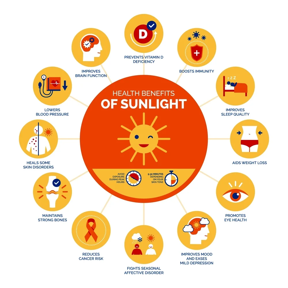 Health-Benefits-Of-Sunlight