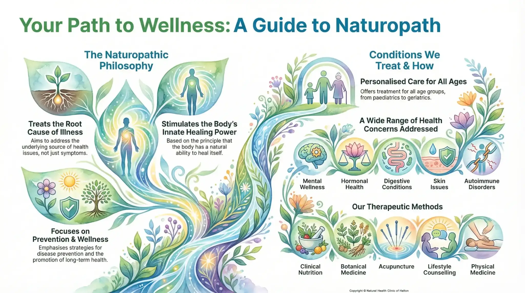 InfoGraphic-your-guide-to-naturopath InfoGraphic-your-guide-to-naturopath