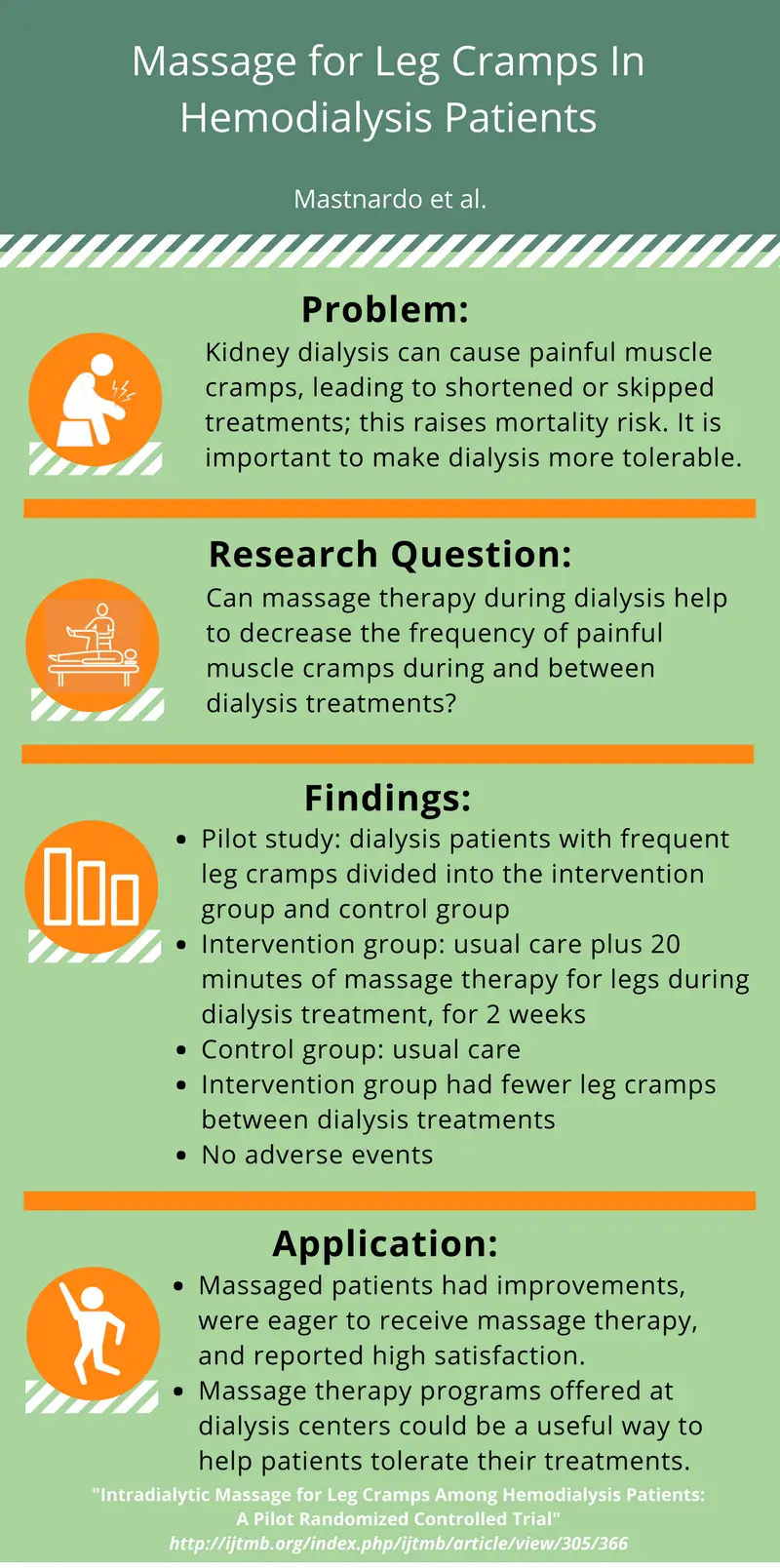04-Massage-for-Leg-Cramps-in-Hemodialysis-Patients-e15724769543281 04-Massage-for-Leg-Cramps-in-Hemodialysis-Patients-e15724769543281