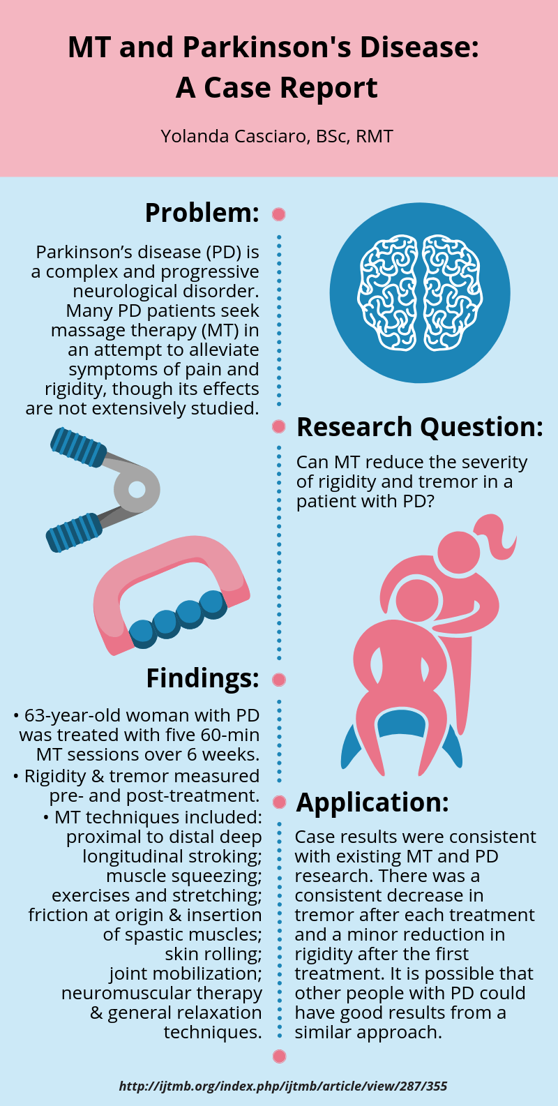 09-MT-and-Parkinsons-Disease_-A-Case-Report-e1572477300353 09-MT-and-Parkinsons-Disease_-A-Case-Report-e1572477300353